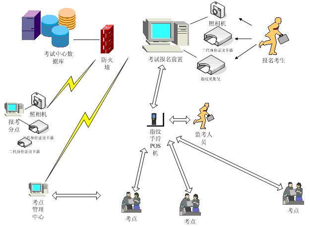 ���濼ϵ�y(t��ng)