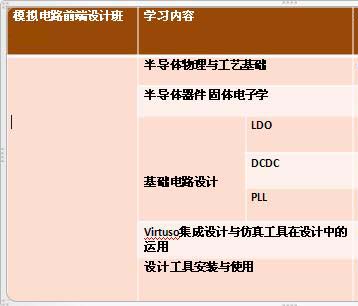 ģ�M�·ǰ���O(sh��)Ӌ